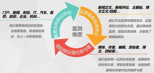 互聯網大數據智能輿情監(jiān)測系統 數據驅動決策的新引擎