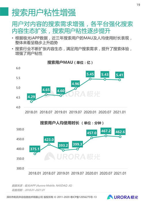 2021年Q1中國移動互聯網行業數據研究報告