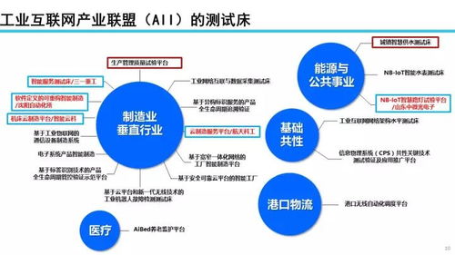 22張PPT深度解讀 工業互聯網發展態勢、數據服務價值與未來展望