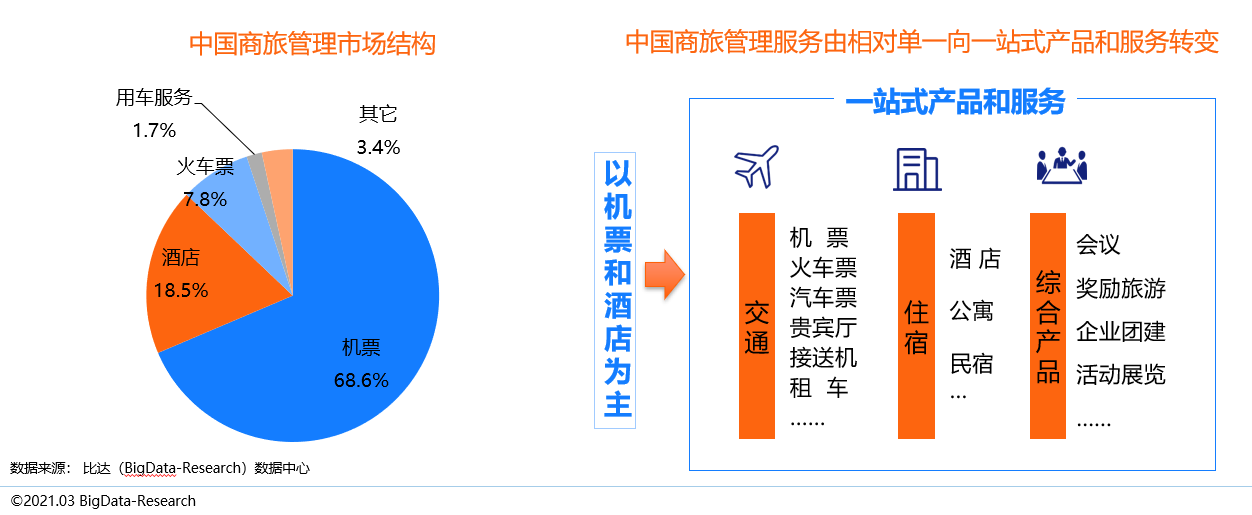 中大元通商旅國(guó)賓車(chē)隊(duì) 專(zhuān)業(yè)護(hù)航，全力保障省“兩會(huì)”交通出行與住宿服務(wù)